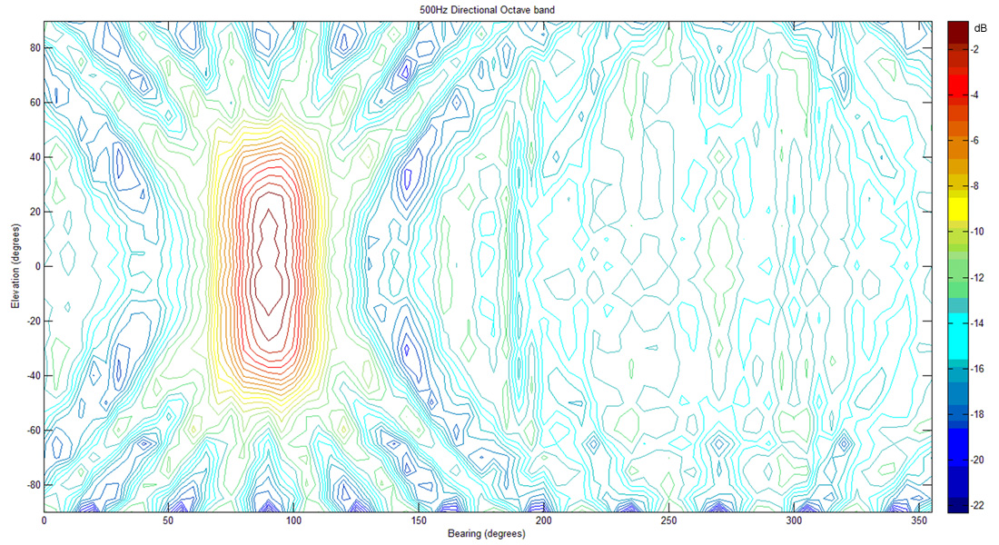 Attenuation Heatmap