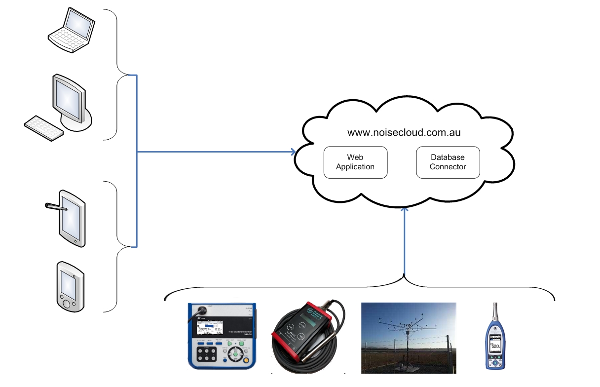 System Overview